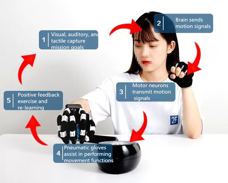 hand rehabilitation treatment gloves